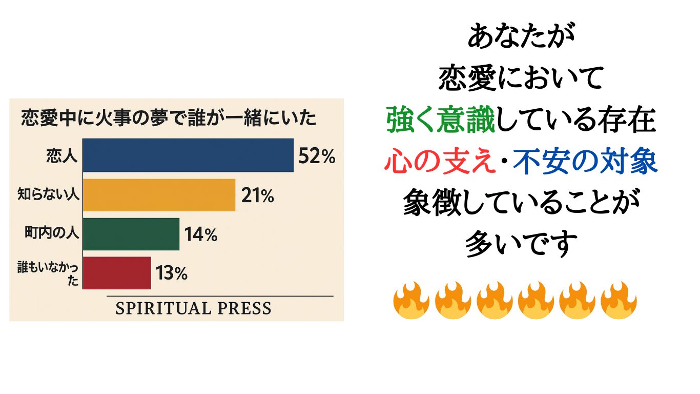fire-dream-love